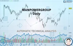 MANPOWERGROUP - Daily