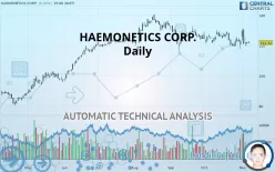 HAEMONETICS CORP. - Daily