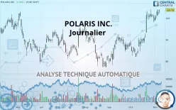 POLARIS INC. - Journalier