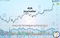 A2A - Journalier