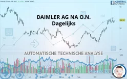 MERCEDES-BENZ GRP NA O.N. - Dagelijks