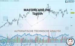 MASTERCARD INC. - Täglich