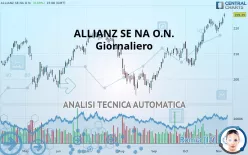 ALLIANZ SE NA O.N. - Giornaliero