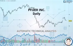 PFIZER INC. - Dagelijks