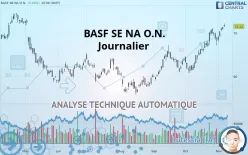 BASF SE NA O.N. - Journalier