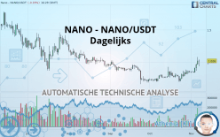 NANO - NANO/USDT - Dagelijks