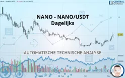 NANO - NANO/USDT - Dagelijks