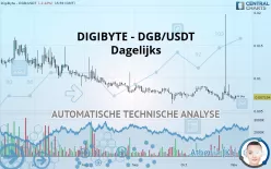 DIGIBYTE - DGB/USDT - Dagelijks