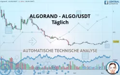 ALGORAND - ALGO/USDT - Täglich