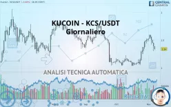 KUCOIN TOKEN - KCS/USDT - Giornaliero