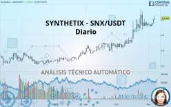 SYNTHETIX - SNX/USDT - Diario