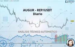 AUGUR - REP/USDT - Diario