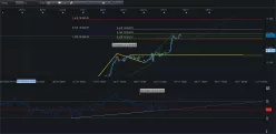 DAX40 PERF INDEX - 1H