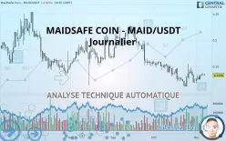 MAIDSAFECOIN - MAID/USDT - Journalier