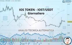 IOS TOKEN - IOST/USDT - Giornaliero