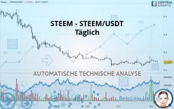 STEEM - STEEM/USDT - Täglich