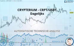 CRYPTERIUM - CRPT/USDT - Dagelijks