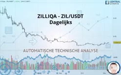 ZILLIQA - ZIL/USDT - Dagelijks