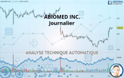 ABIOMED INC. - Journalier