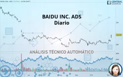 BAIDU INC. ADS - Diario