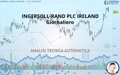 INGERSOLL RAND INC. - Giornaliero