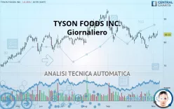 TYSON FOODS INC. - Giornaliero