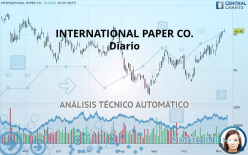 INTERNATIONAL PAPER CO. - Diario
