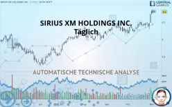 SIRIUSXM HOLDINGS INC. - Täglich