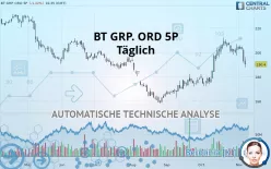 BT GRP. ORD 5P - Täglich