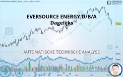 EVERSOURCE ENERGY D/B/A - Dagelijks