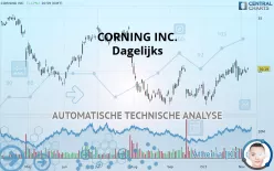 CORNING INC. - Dagelijks