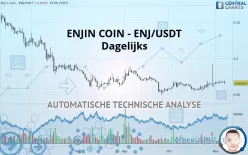 ENJIN COIN - ENJ/USDT - Dagelijks