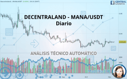 DECENTRALAND - MANA/USDT - Täglich