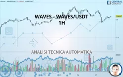 WAVES - WAVES/USDT - 1H