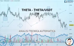 THETA NETWORK - THETA/USDT - 1H