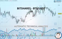 BITSHARES - BTS/USDT - 1H