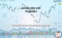 AVIVA ORD 32 17/19P - Dagelijks