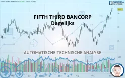 FIFTH THIRD BANCORP - Dagelijks