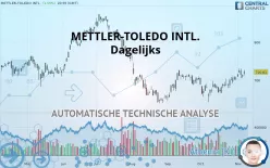 METTLER-TOLEDO INTL. - Dagelijks