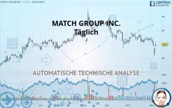 MATCH GROUP INC. - Täglich