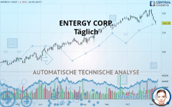 ENTERGY CORP. - Täglich