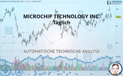 MICROCHIP TECHNOLOGY INC. - Täglich