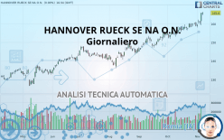 HANNOVER RUECK SE NA O.N. - Giornaliero