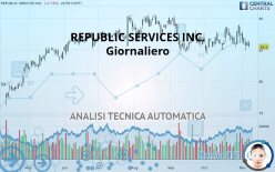 REPUBLIC SERVICES INC. - Giornaliero