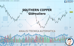 SOUTHERN COPPER - Giornaliero