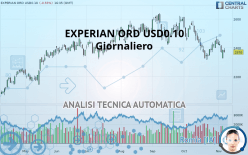 EXPERIAN ORD USD0.10 - Giornaliero