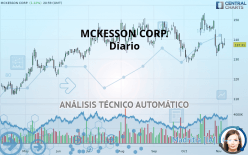 MCKESSON CORP. - Giornaliero