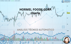 HORMEL FOODS CORP. - Journalier