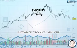 SHOPIFY - Diario