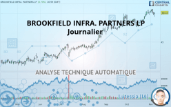 BROOKFIELD INFRA. PARTNERS LP - Journalier